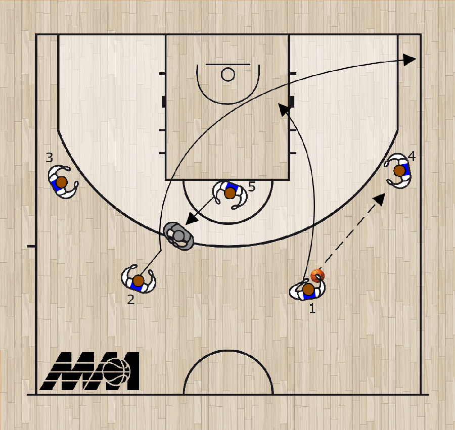 Princeton Offense - Bloccare il bloccante
